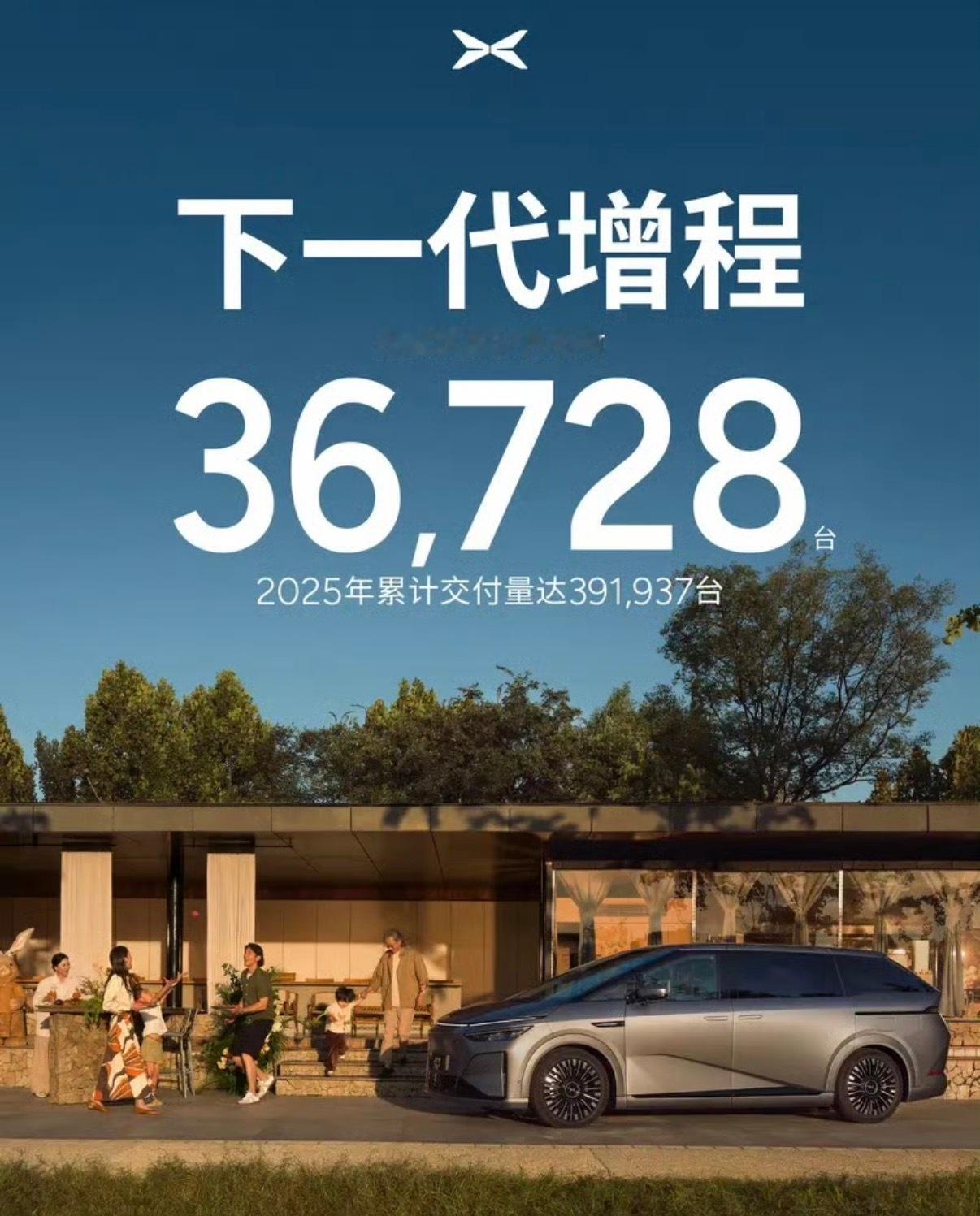 【小鹏汽车11月交付新车36728台 X9超级增程打破历史大定纪录】12月1日，