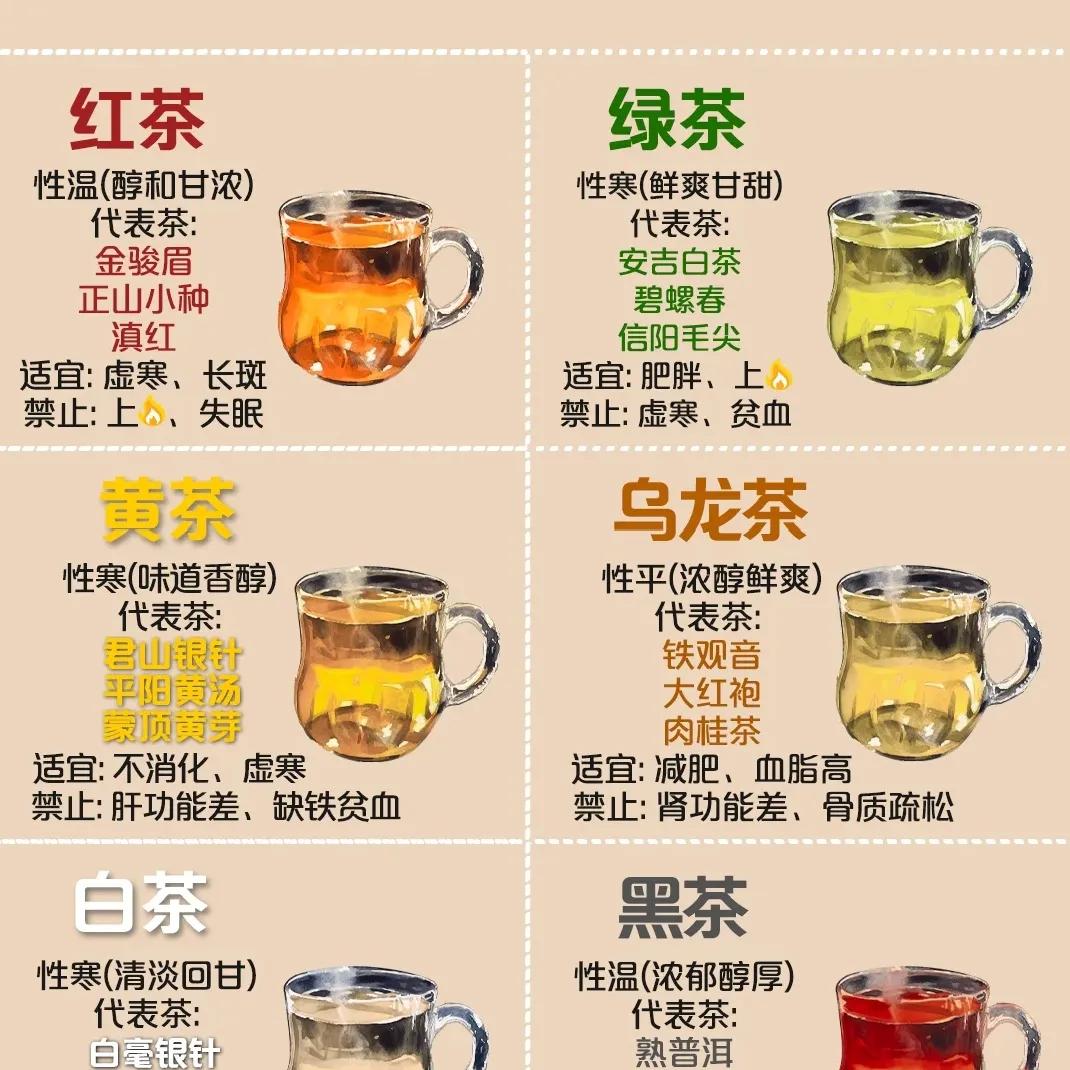 什么体质喝什么茶，你喝对了吗？