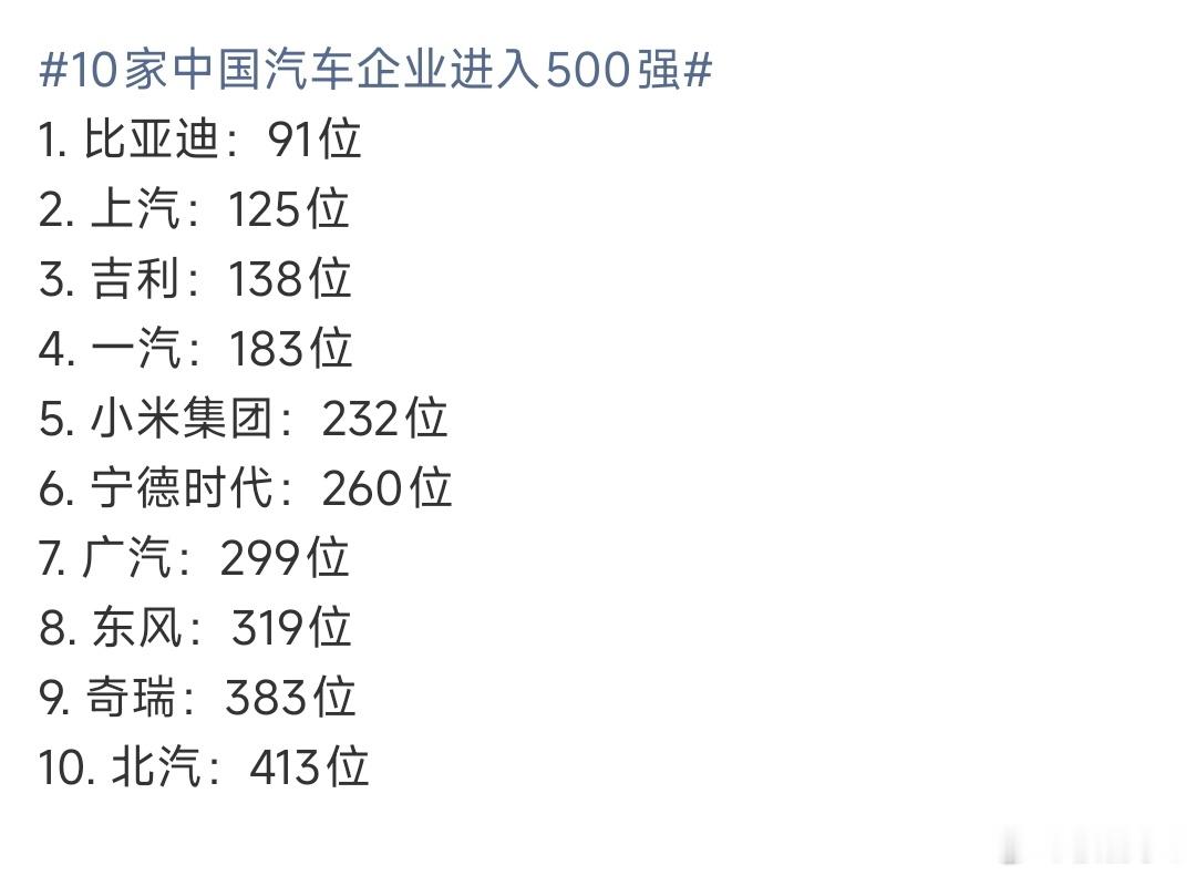 10家中国汽车企业进入500强看着咱们汽车行业整体做大了，但各家差距特别明显！搞
