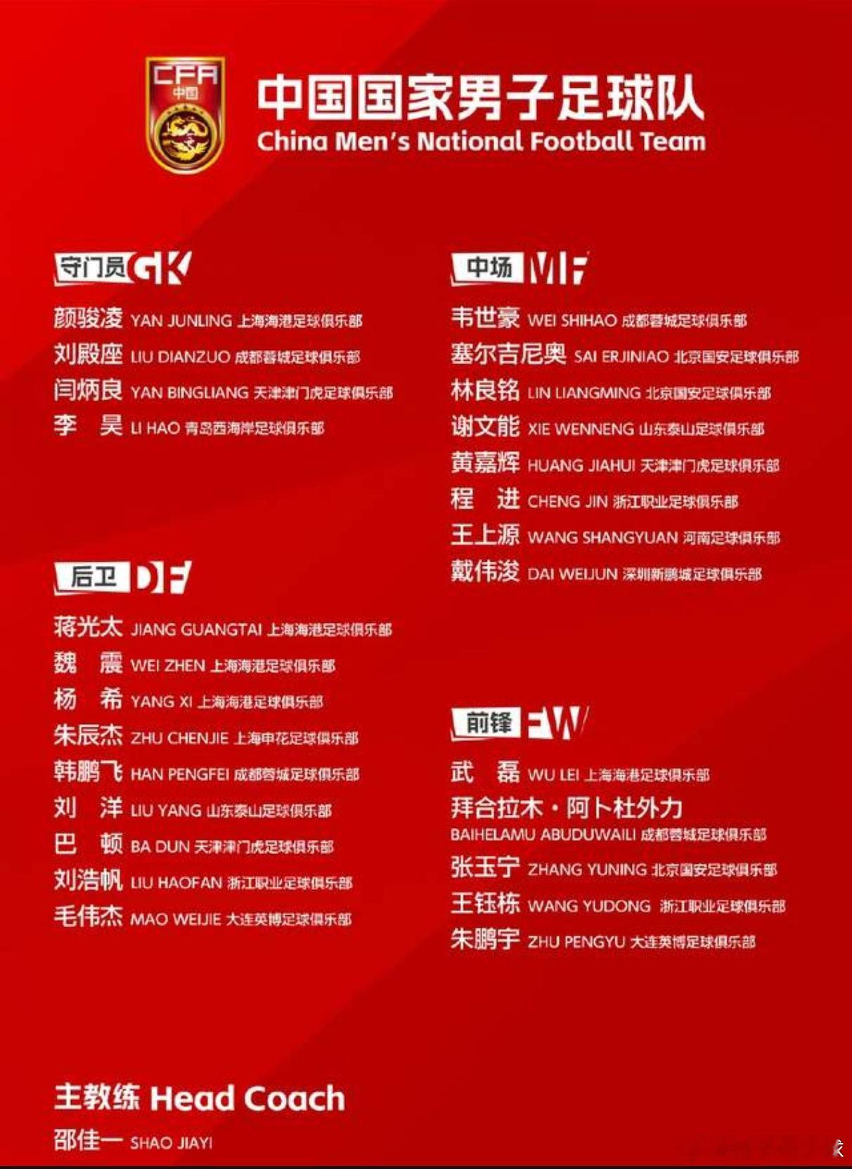 国足6月集训名单出炉国足最新一期26人大名单出炉，全队将于5月31日集结，备战6
