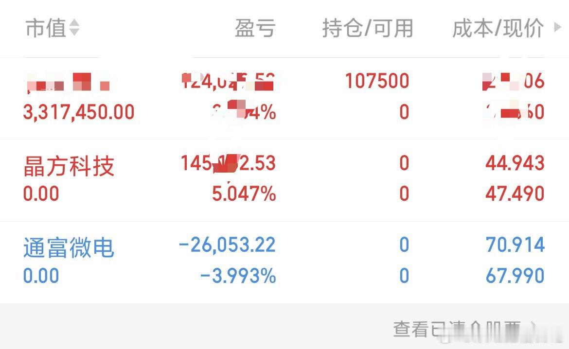 重要通知！目前仓位已调整到新仓！
