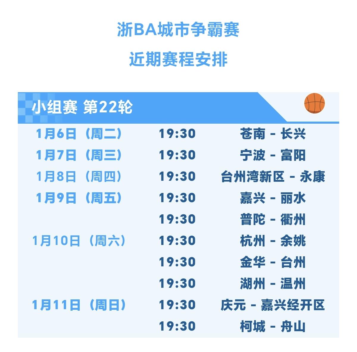 本周二开始的浙BA小组赛，第22轮比赛，是本届小组赛最后一轮赛程。除了绍兴队和诸