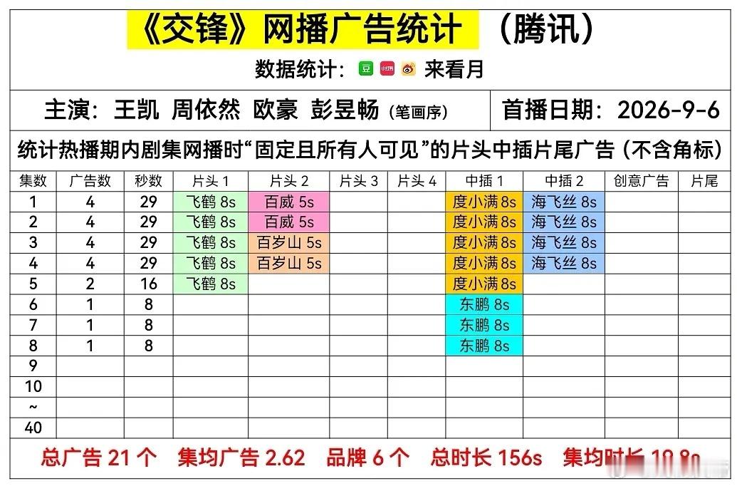 交锋 保持1广。 ​​​