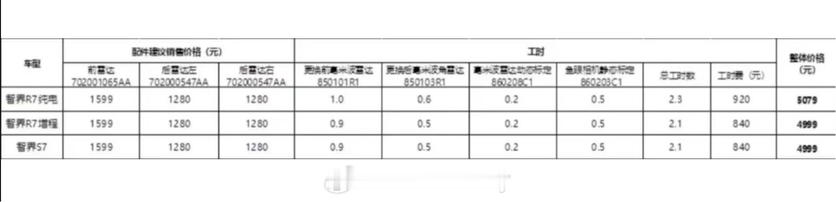 之前新的智界R7发布后老车主升级方案也有了但一直没等来具体的价格今天正好刷到了给