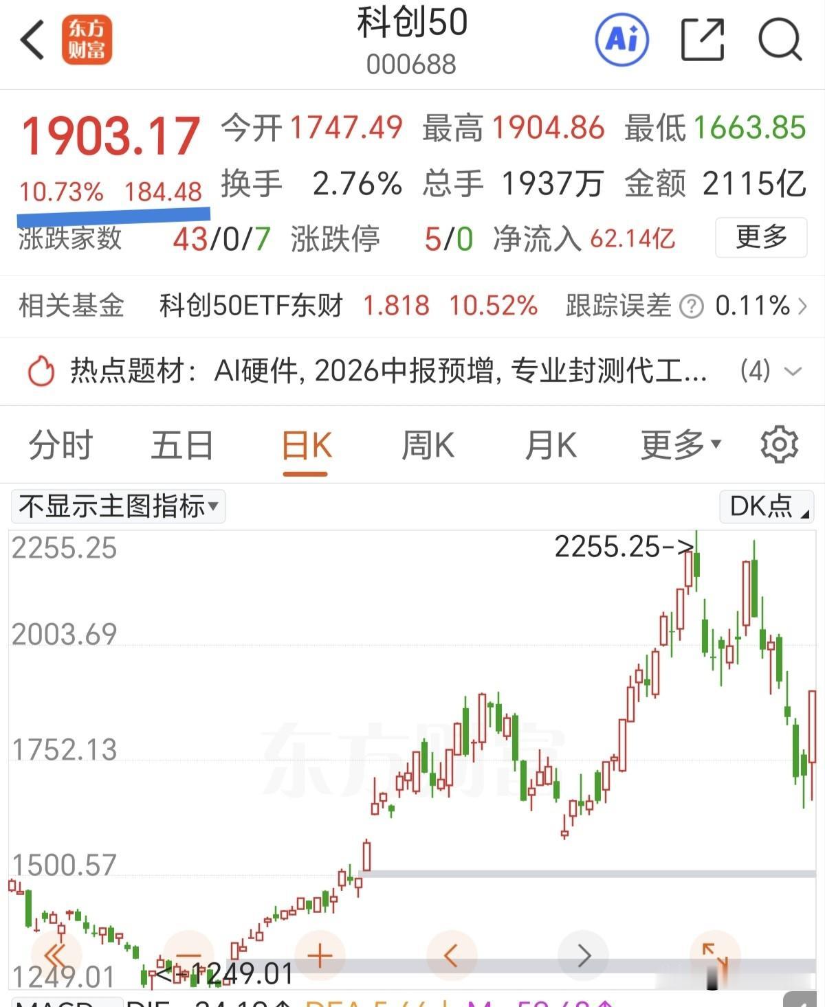 从跌停潮到涨停潮，情绪变化太快了。科创50指数涨停了，半导体板块涨停了，科技板块