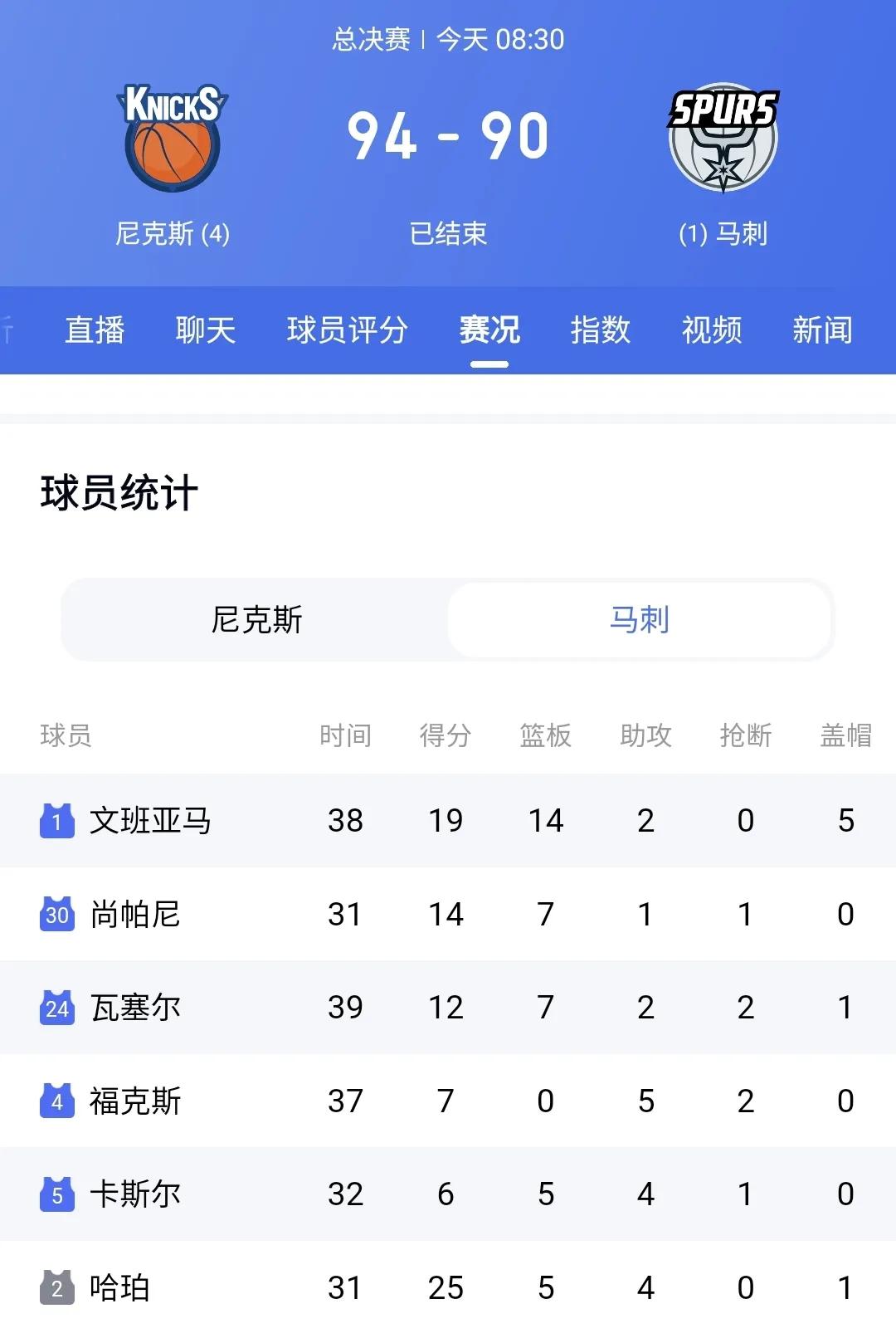 马刺，虽输掉总冠军，却赢得未来！

NBA总决赛，尼克斯4：1战胜马刺，时隔54