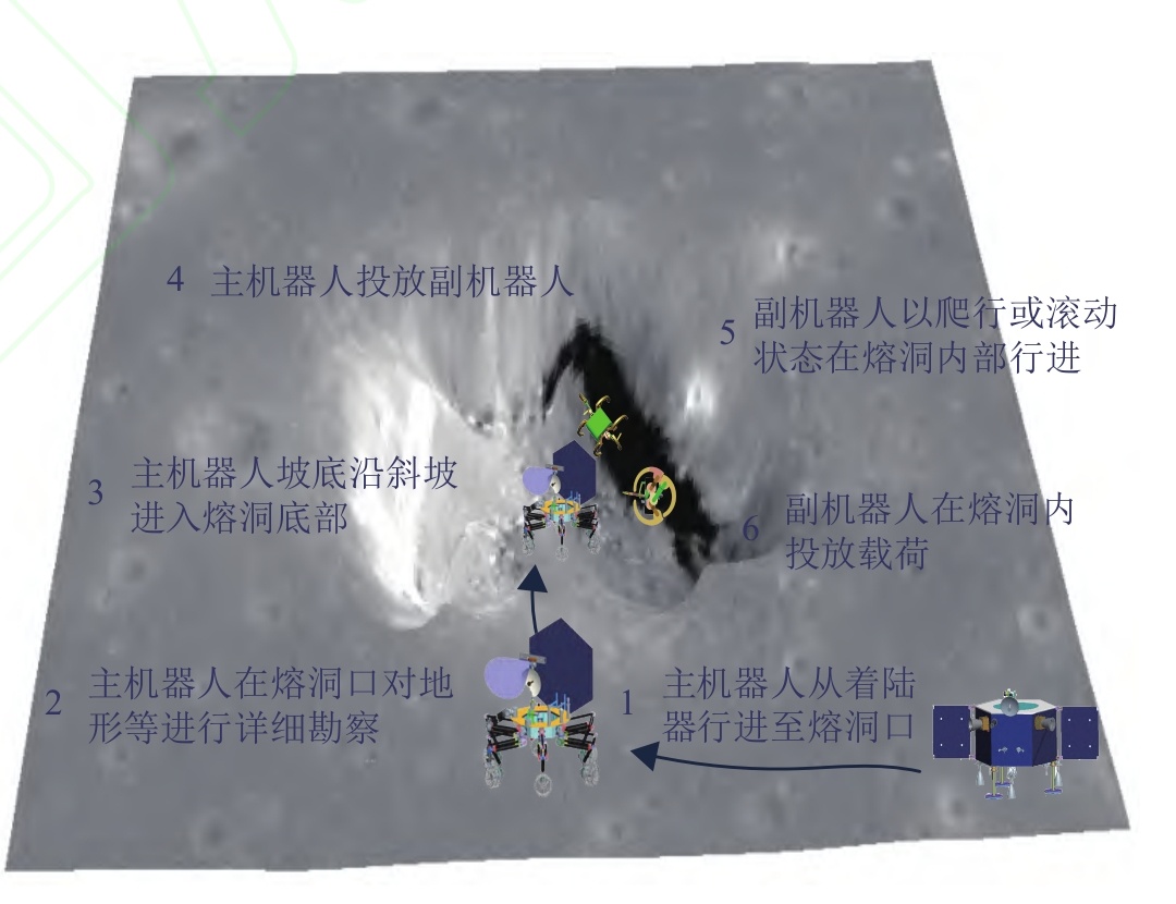月球熔岩管探测任务设想——静海熔岩管洞穴为垂直熔洞，熔岩管洞穴洞口为椭圆形坑穴，