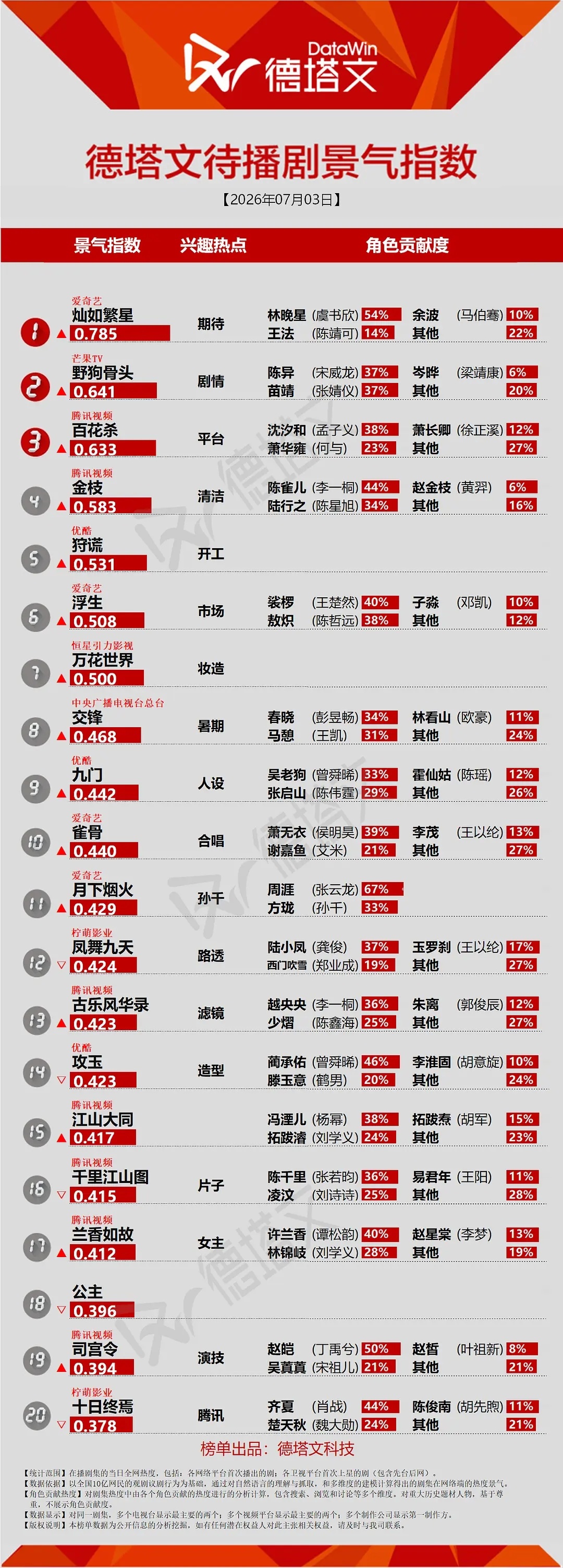 今天也是☝️ 