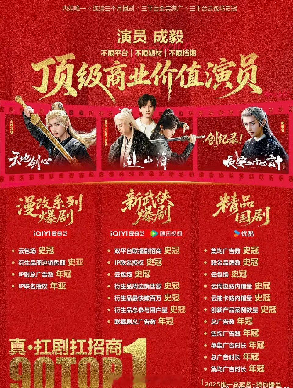 成毅今年三部剧《天地剑心》《赴山海》《长安二十四计》三平台全集满广，什么水平？?