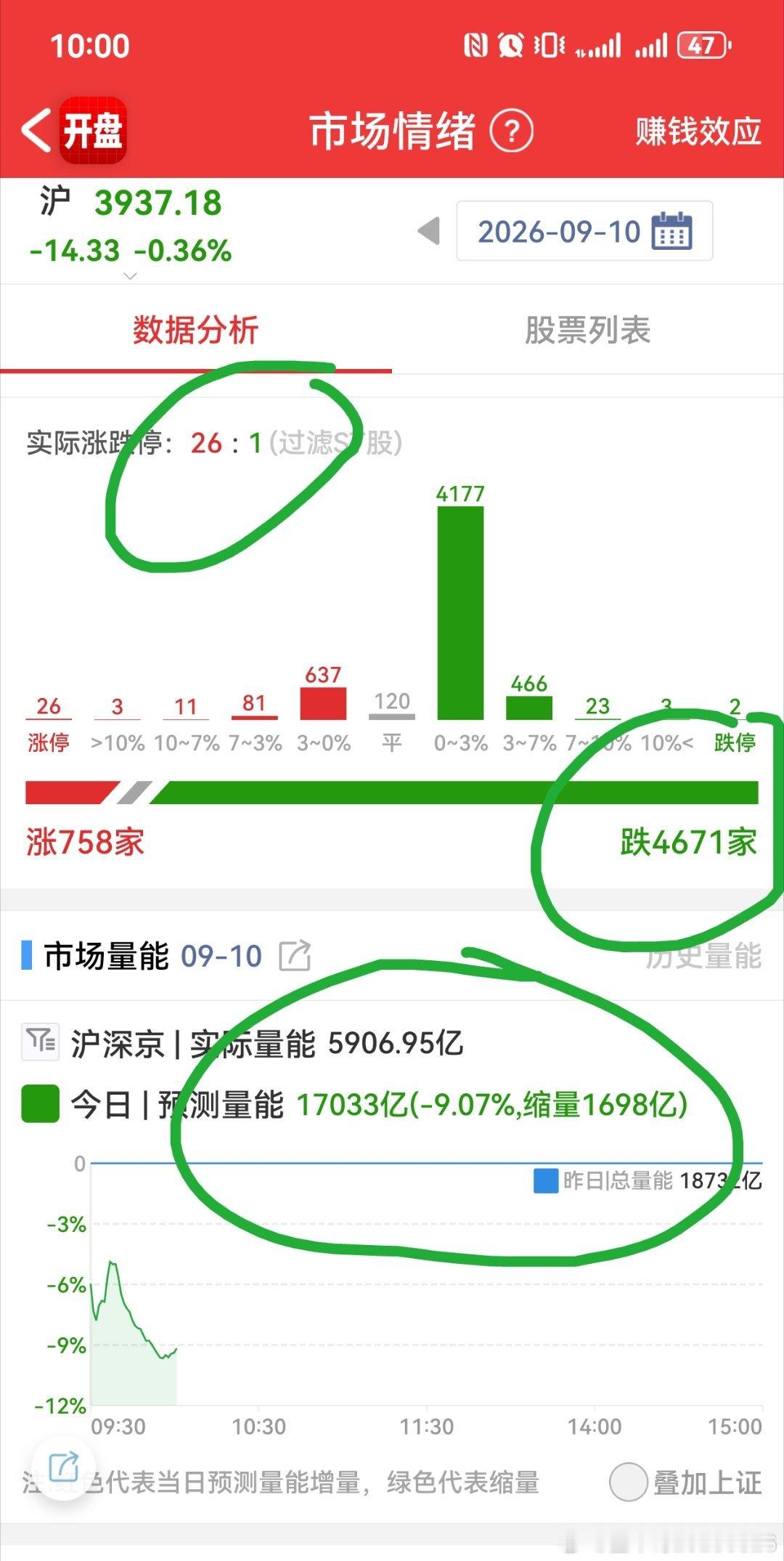 每个周四都很差劲 ​​​