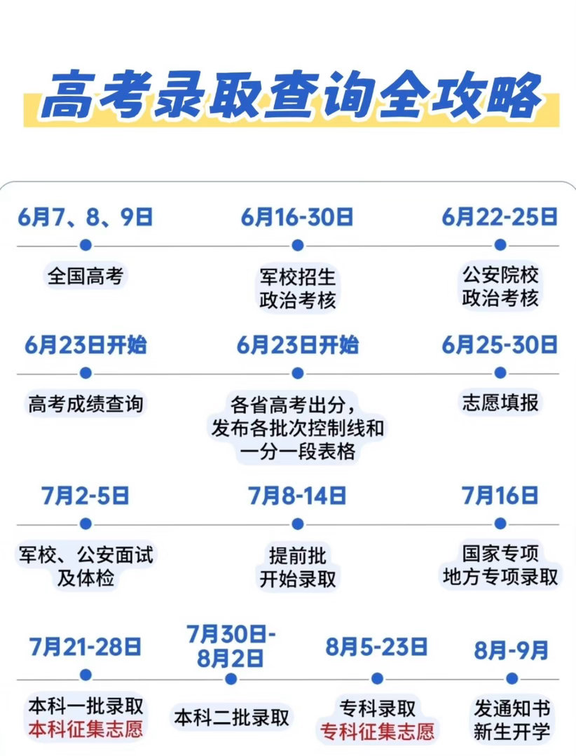 高考成绩出来了 现在最应该干的就是什么？ 