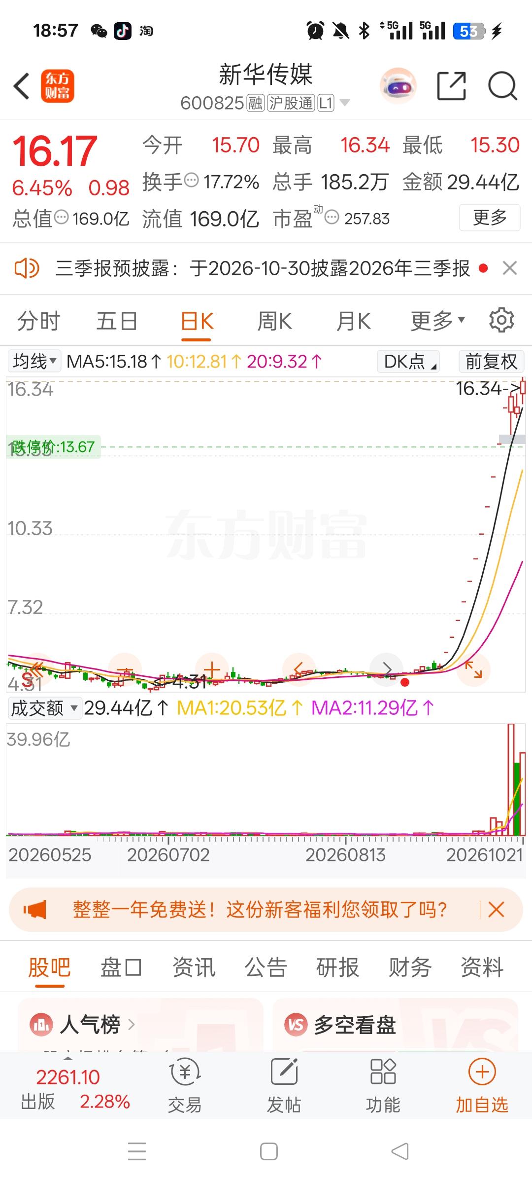 我一哥们，7月31号重仓买进新华传媒，真是家里冒青烟了！

4.9的成本，一把干