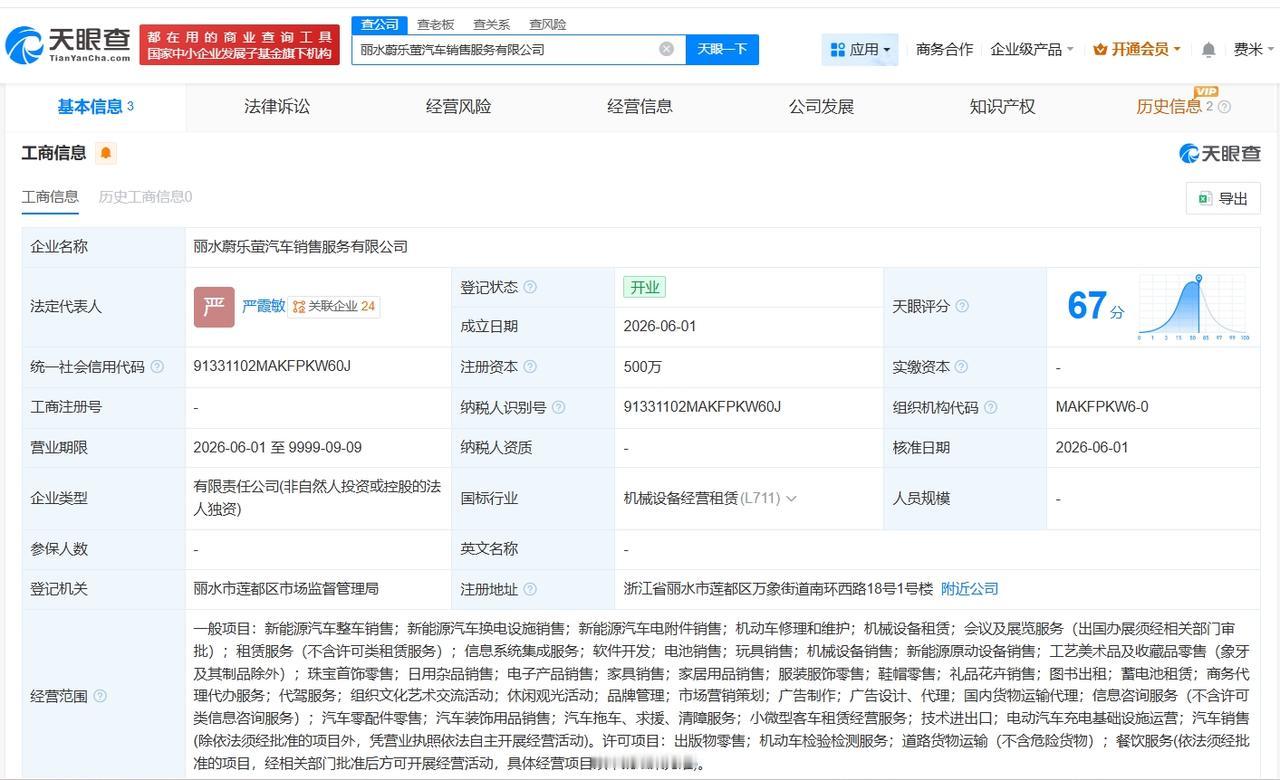 天眼查App显示，近日，丽水蔚乐萤汽车销售服务有限公司成立，法定代表人为严霞敏，