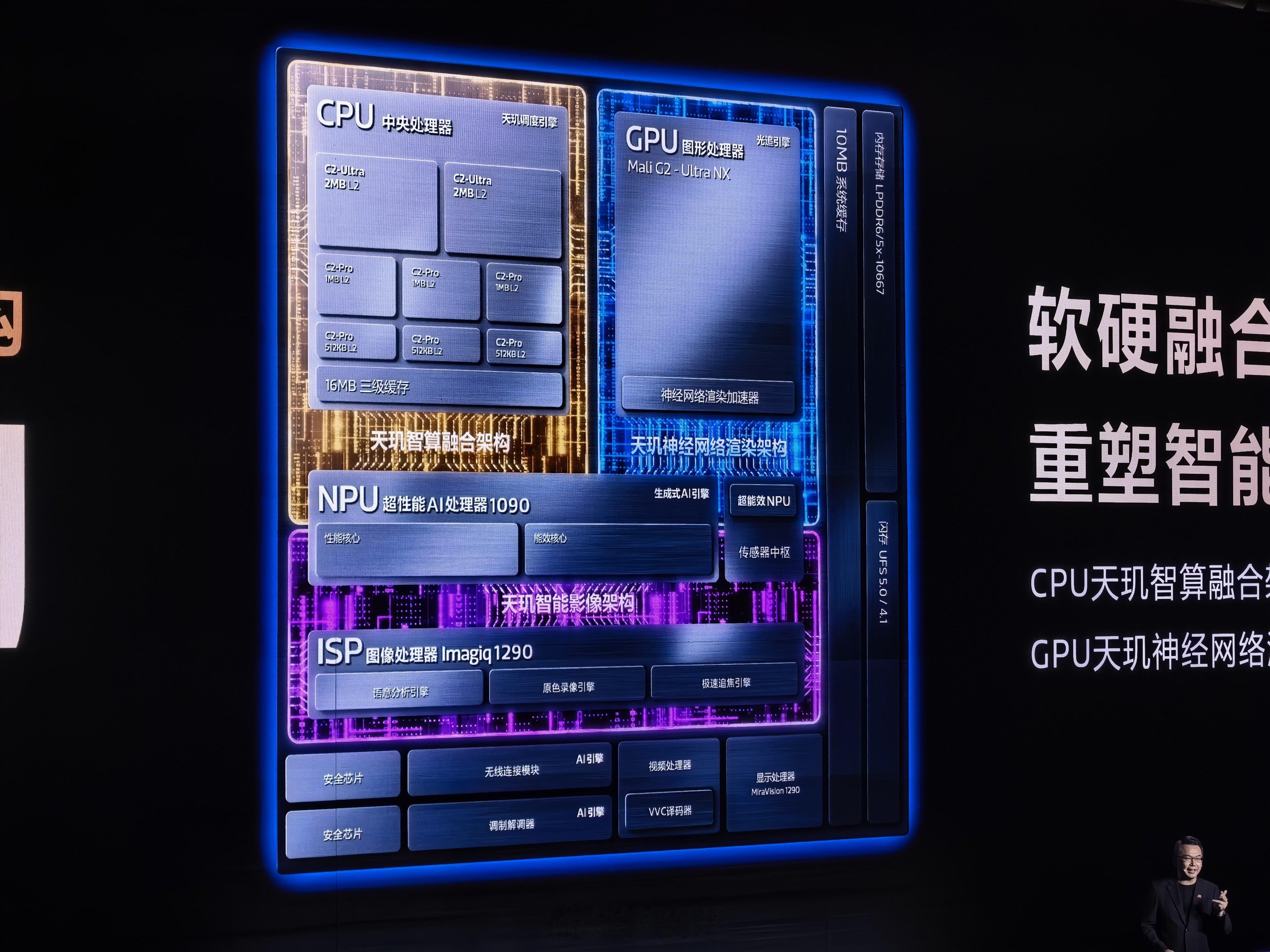 天玑旗舰芯 天玑9600Pro使用AI原生架构 天玑9600Pro旗舰芯 ​​​