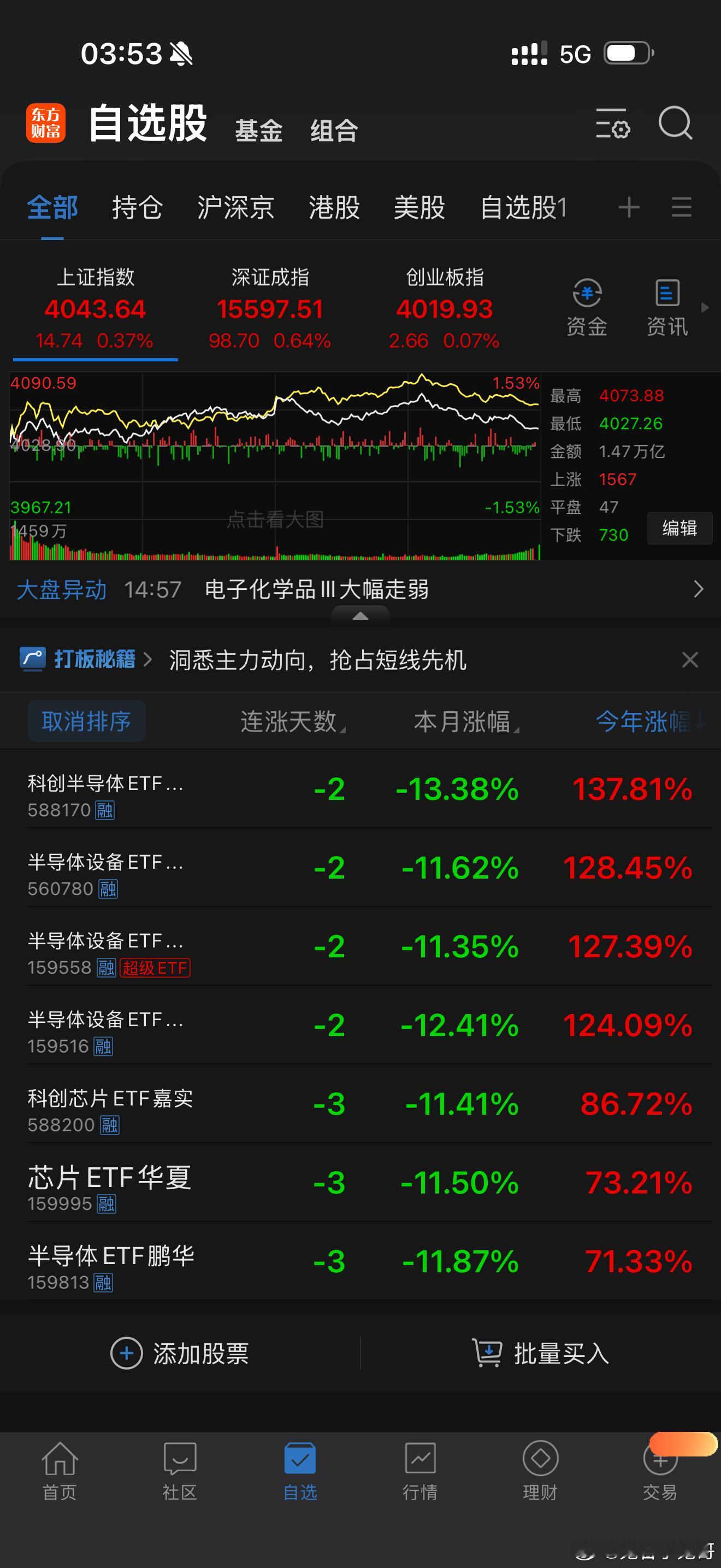 把以下ETF加入自选股，大幅低开就闭着眼睛买入！今年涨多少，明年还是上涨多少！ 