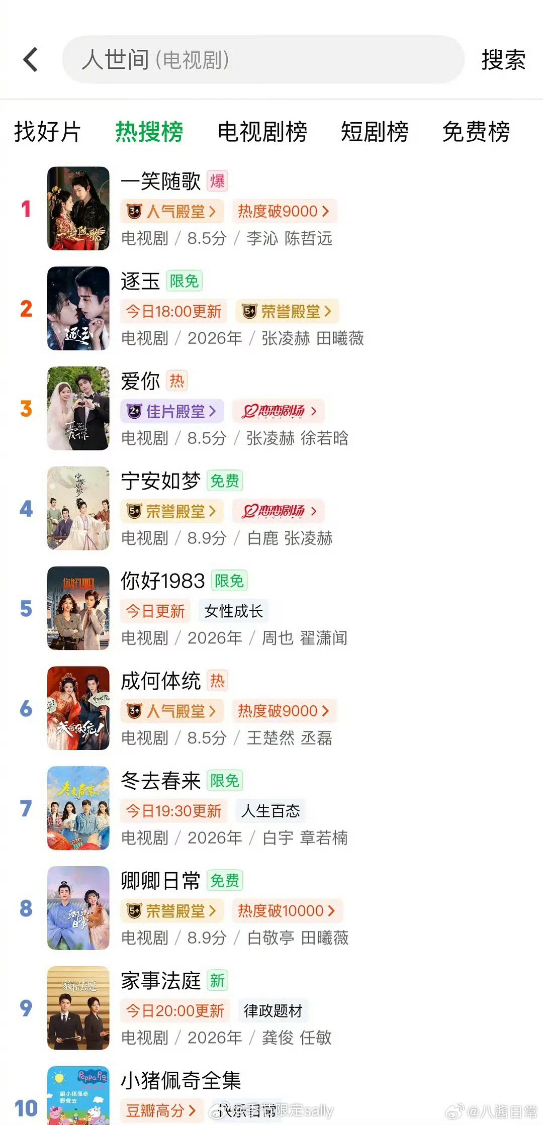 《一笑随歌》爱奇艺热搜榜和电视剧榜双第一了，且超过《逐玉》