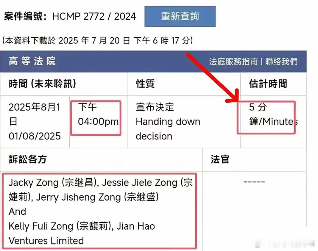 宗庆后遗产争夺战估计是要出结果了​就在刚刚，8月1日下午4点，他们的案件在香港法