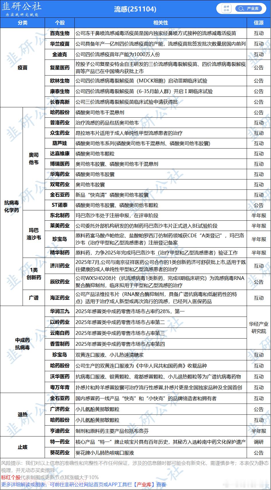 流感概念股强势 