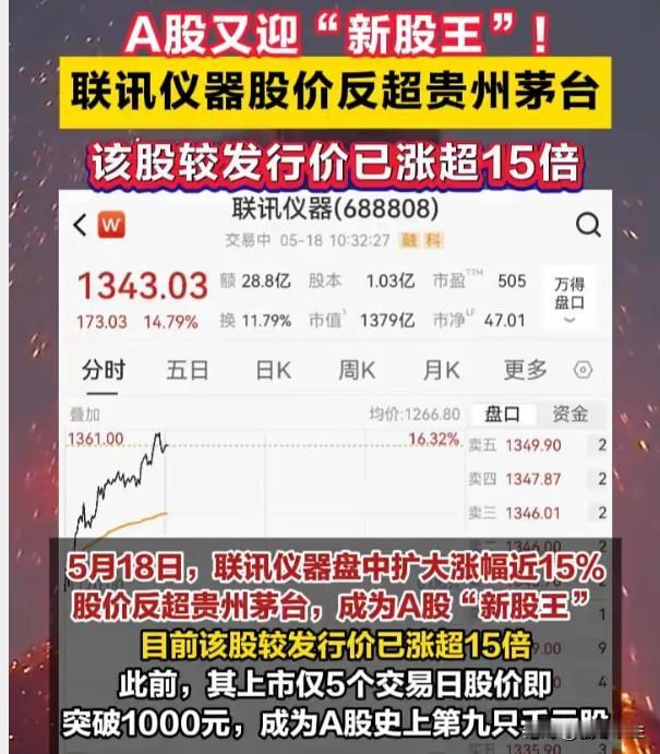 新股王诞生！14天涨15倍，联讯仪器凭什么碾压茅台？
14个交易日涨超15倍，股