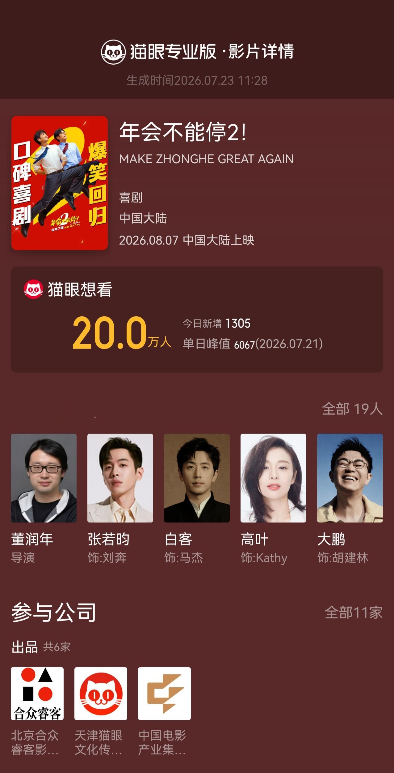 年会不能停2想看人数破20万  据猫眼专业版数据，领衔主演电影《年会不能停2！》