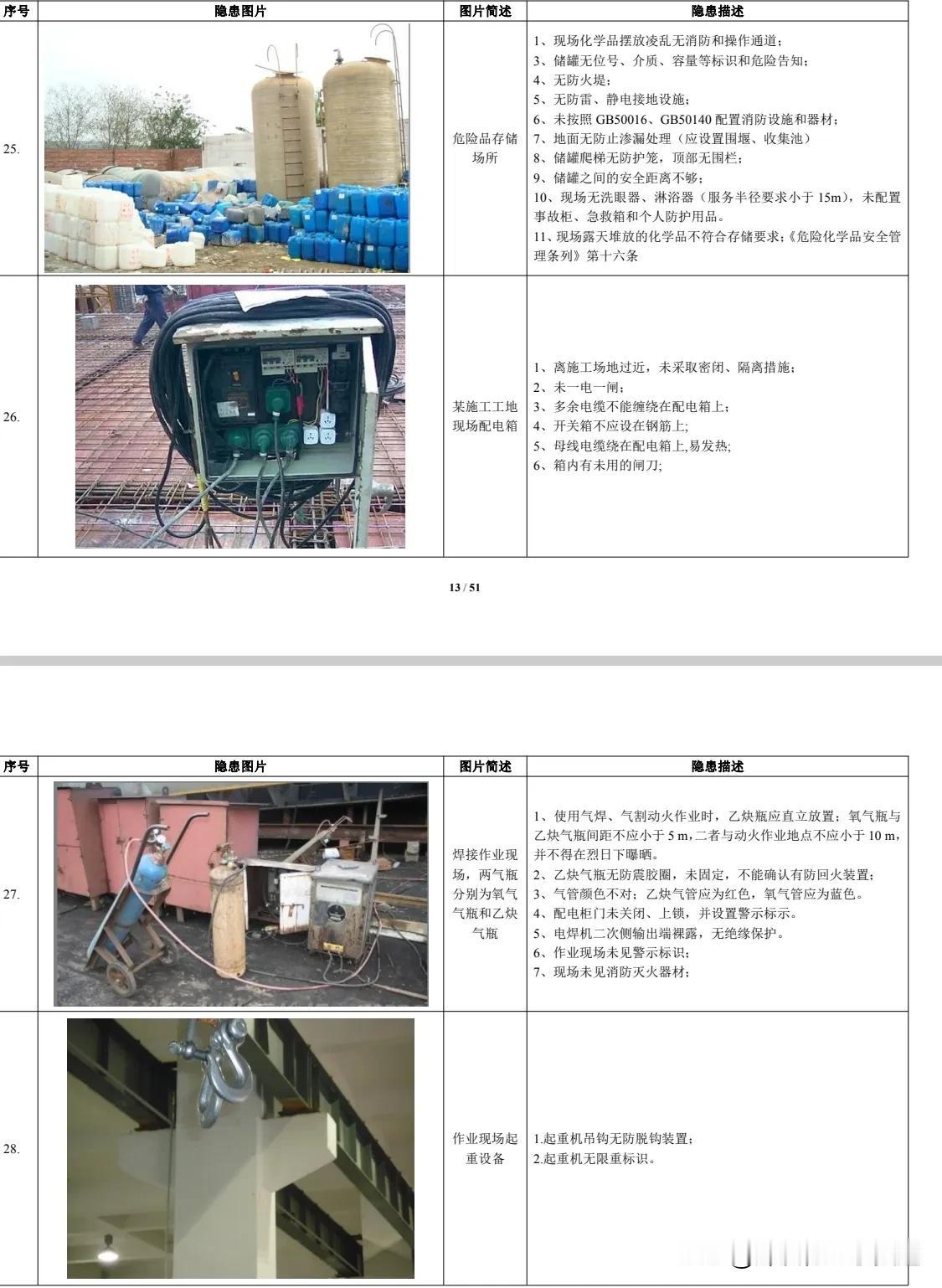 煤矿安全隐患图片及隐患描述