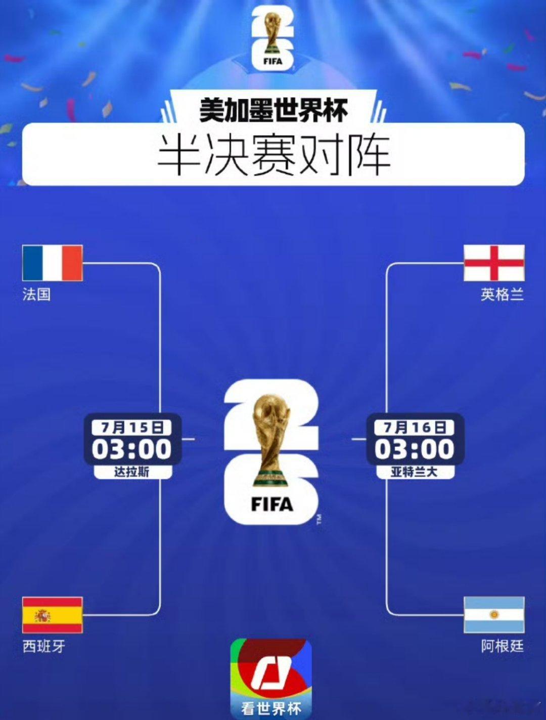 世界排名前4球队均晋级世界杯4强2026美加墨世界杯四强出炉，阿根廷、西班牙、法