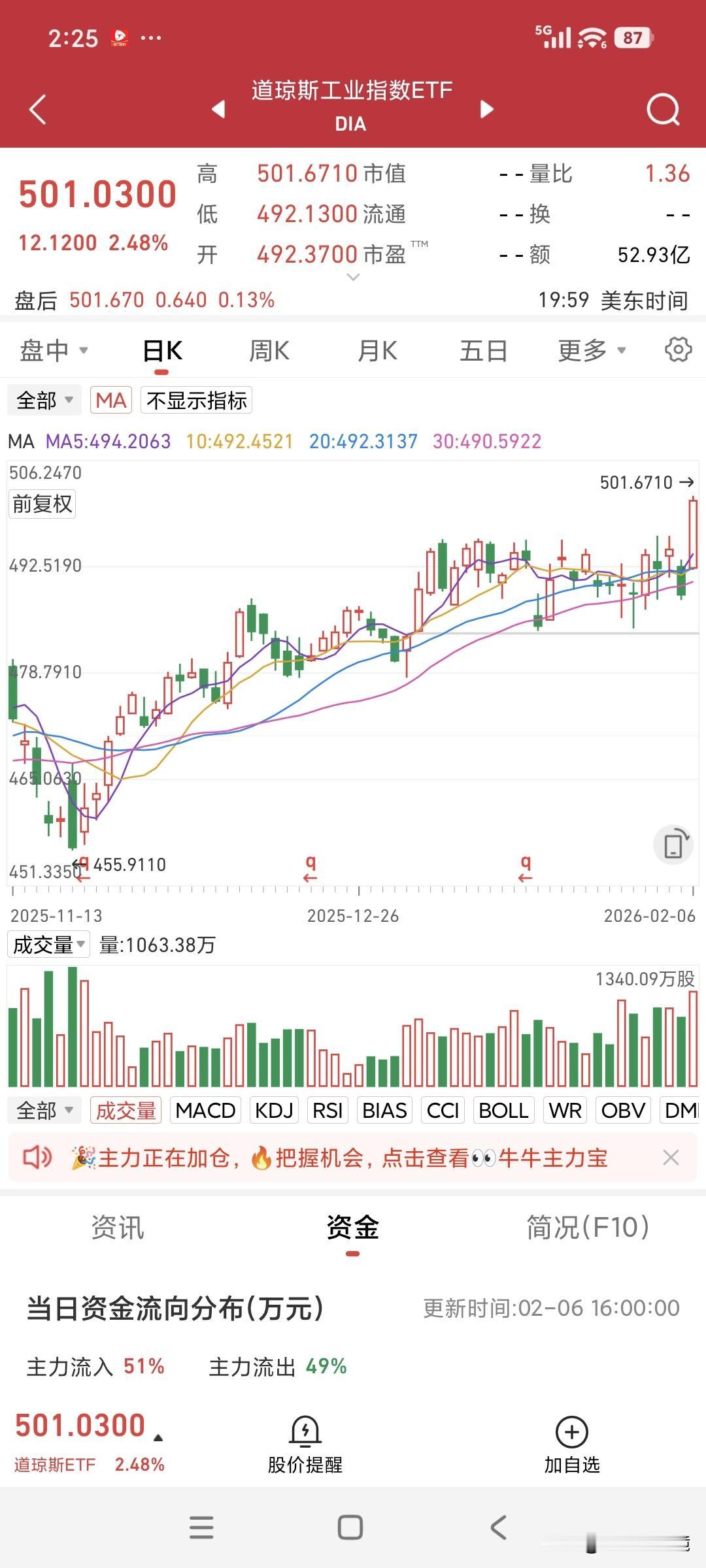 美股一涨就被唱衰，几十年如一日。
