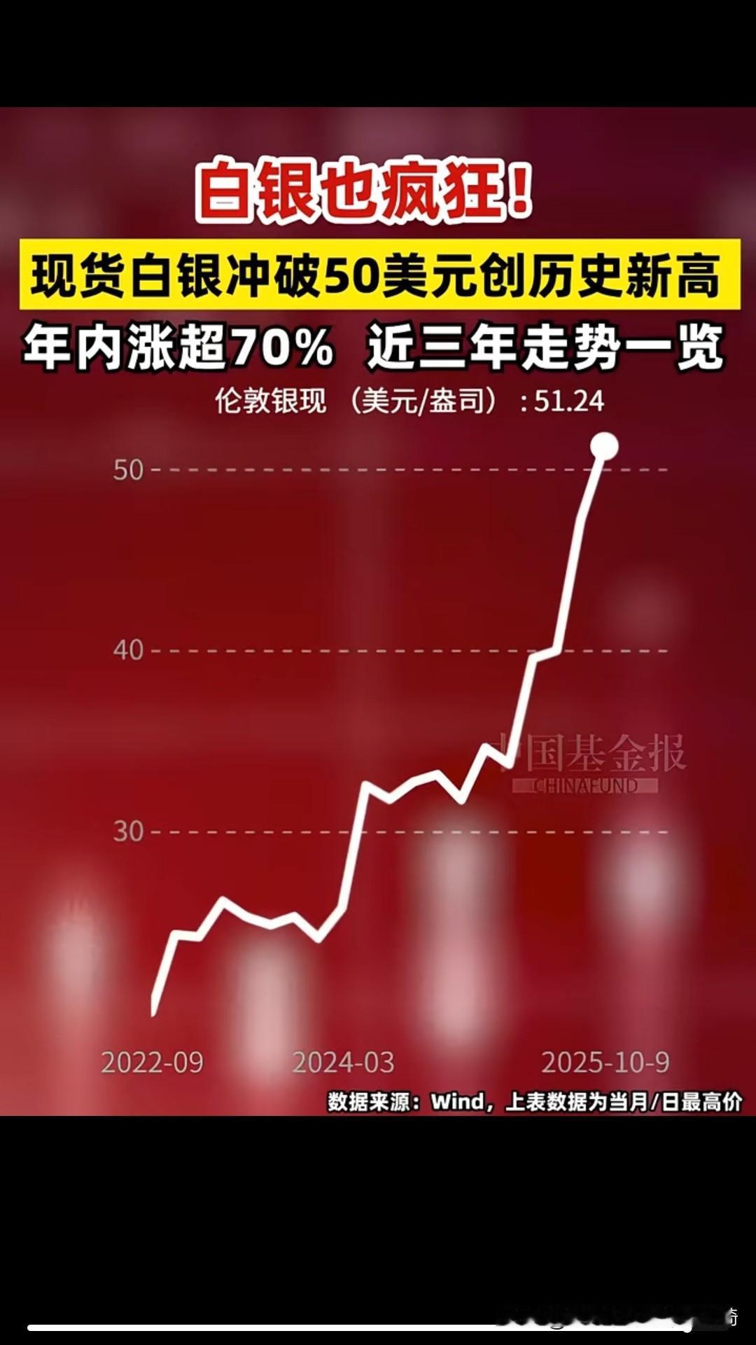 屯黄金没实力！
哥嫂喊我囤白银，
这波能冲吗？
 
刚刷到银价涨到12.05元一