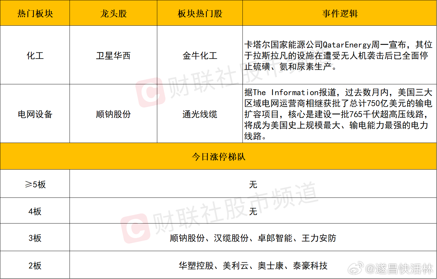 a股 个股方面个股层面来看，短线情绪持续回暖，连续两日逾百股涨超9%，虽然连板高