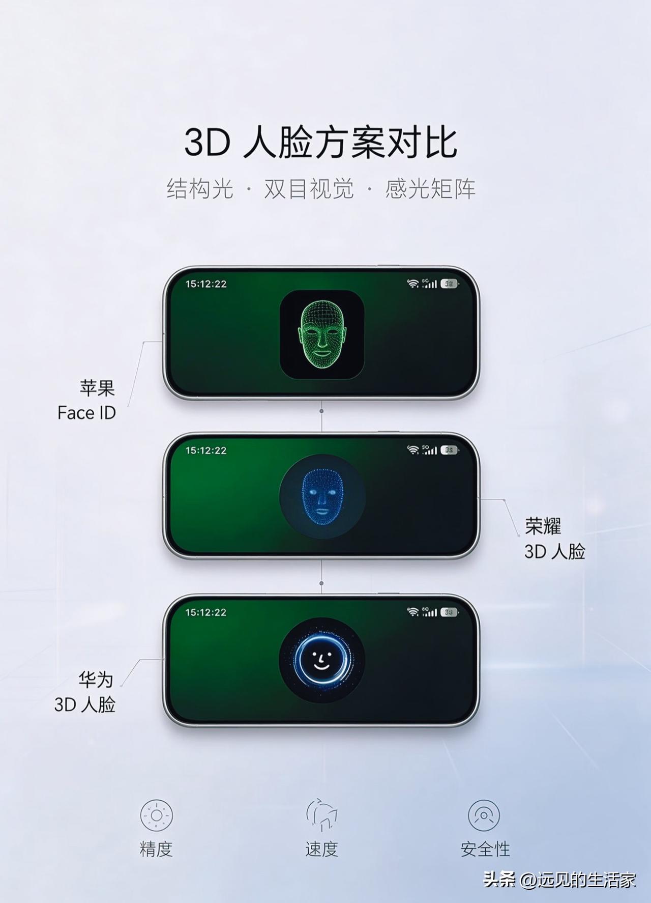 为啥绝大多数安卓手机，迟迟不上3D人脸识别？不只是缺技术!

📱说起人脸解锁，