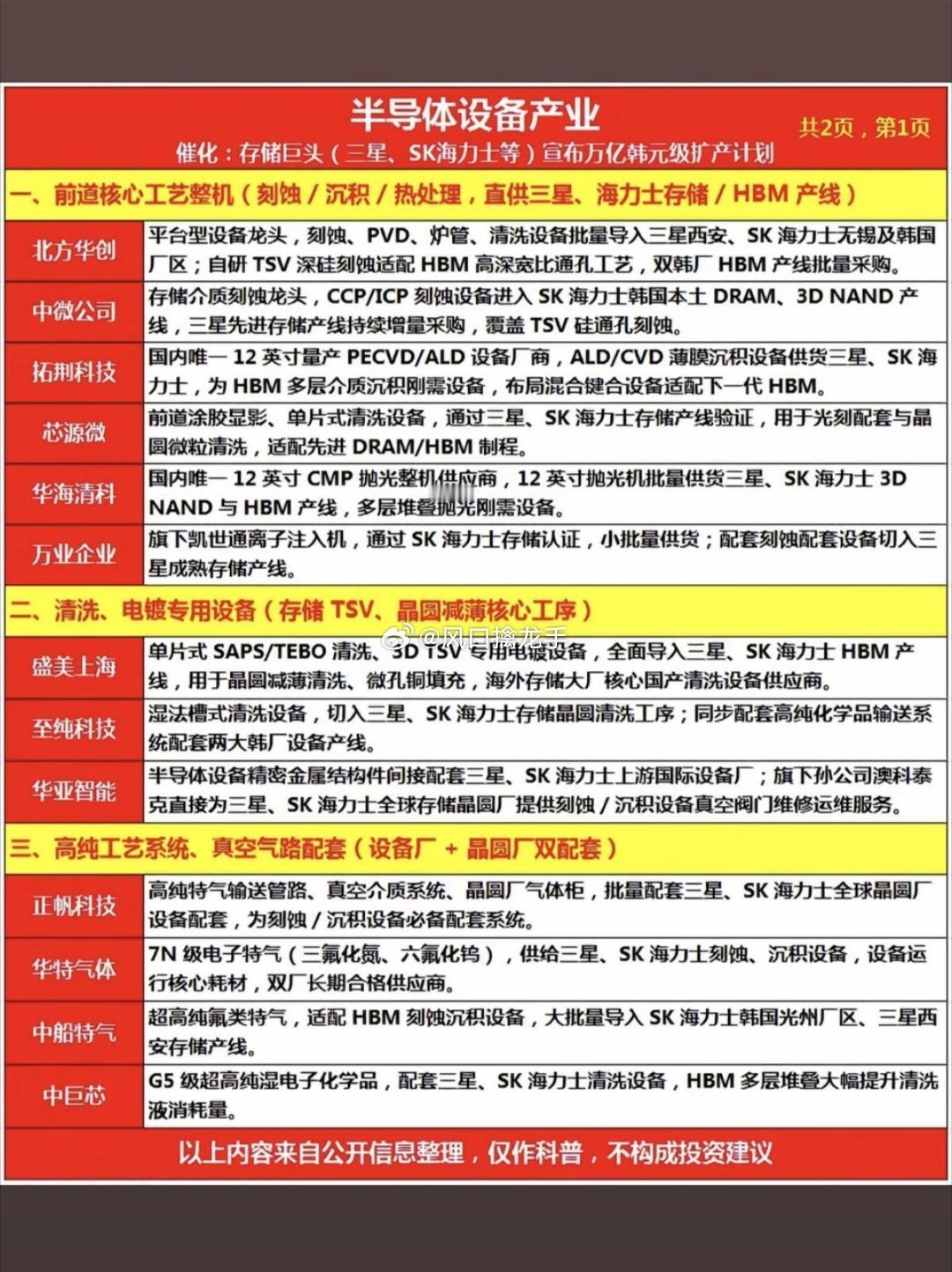 半导体设备产业链+核心龙头（严格对应你划分的5大环节）1、前道核心工艺整机：刻蚀