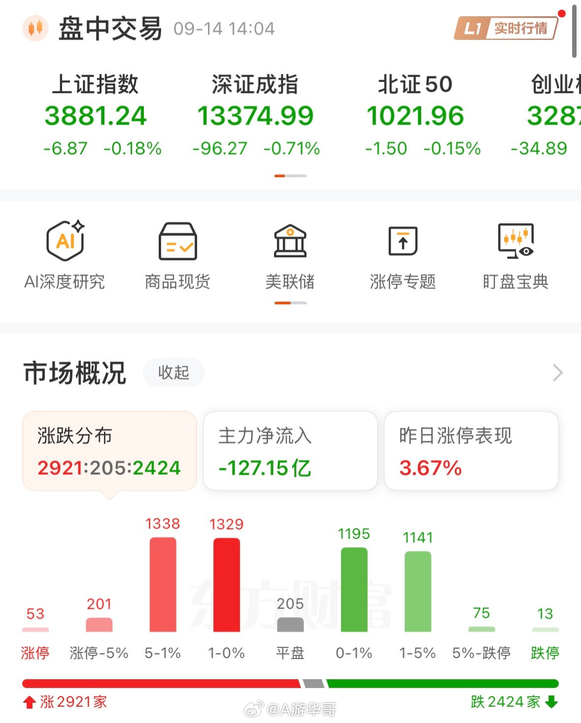 反弹无量，还会再确认下底部。17号加息会议之后，方向更明确，越是这种时候，越要理