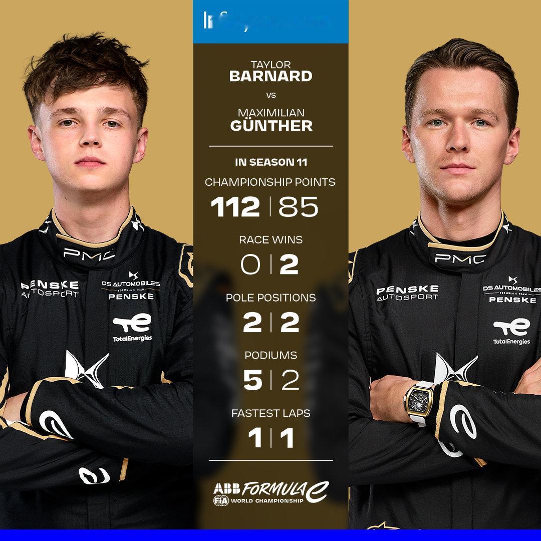 本赛季巴纳德和冈特队友之间的数据对比。📊 