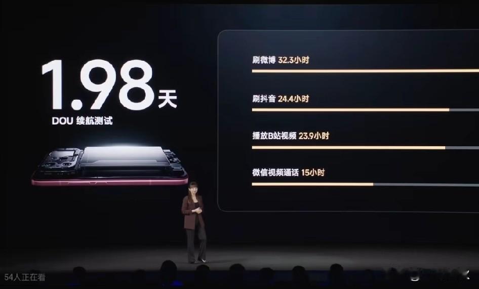 1.98天续航？
尽用些花里胡哨的词汇，1.98天是啥意思啊？为营销策略费尽心思
