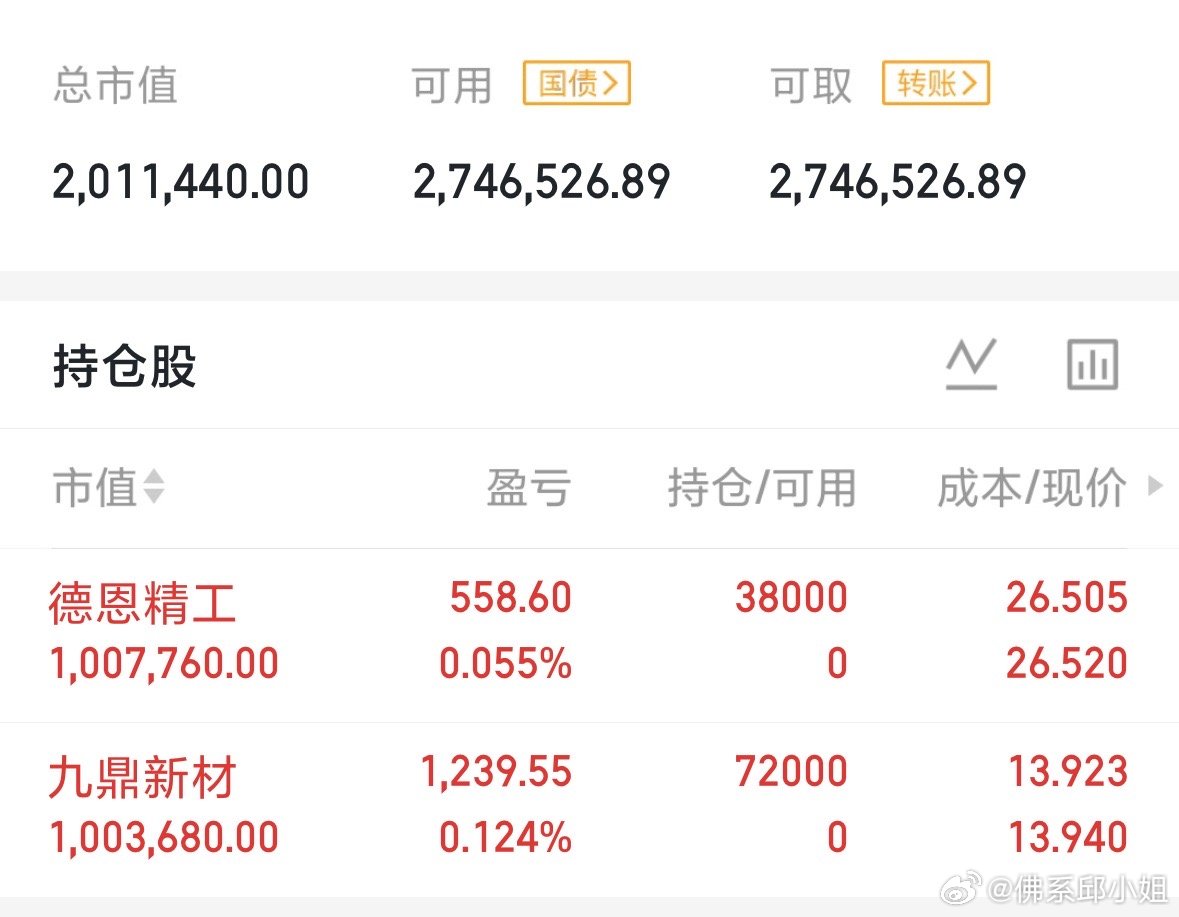马上过好，行情方面确实不尽人意，所以必须控制好止损位置。年前最后一块肉，看是否给