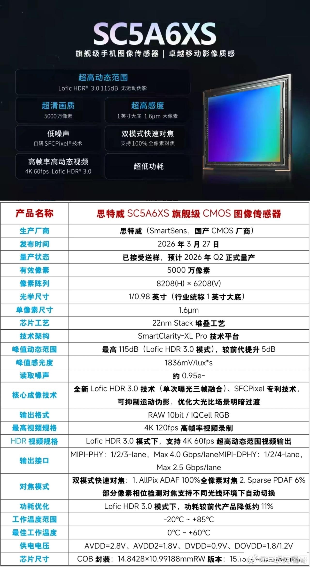 国产思特威SC5A6XS 1英寸旗舰主摄CMOS来了2026年3月27日，思特威
