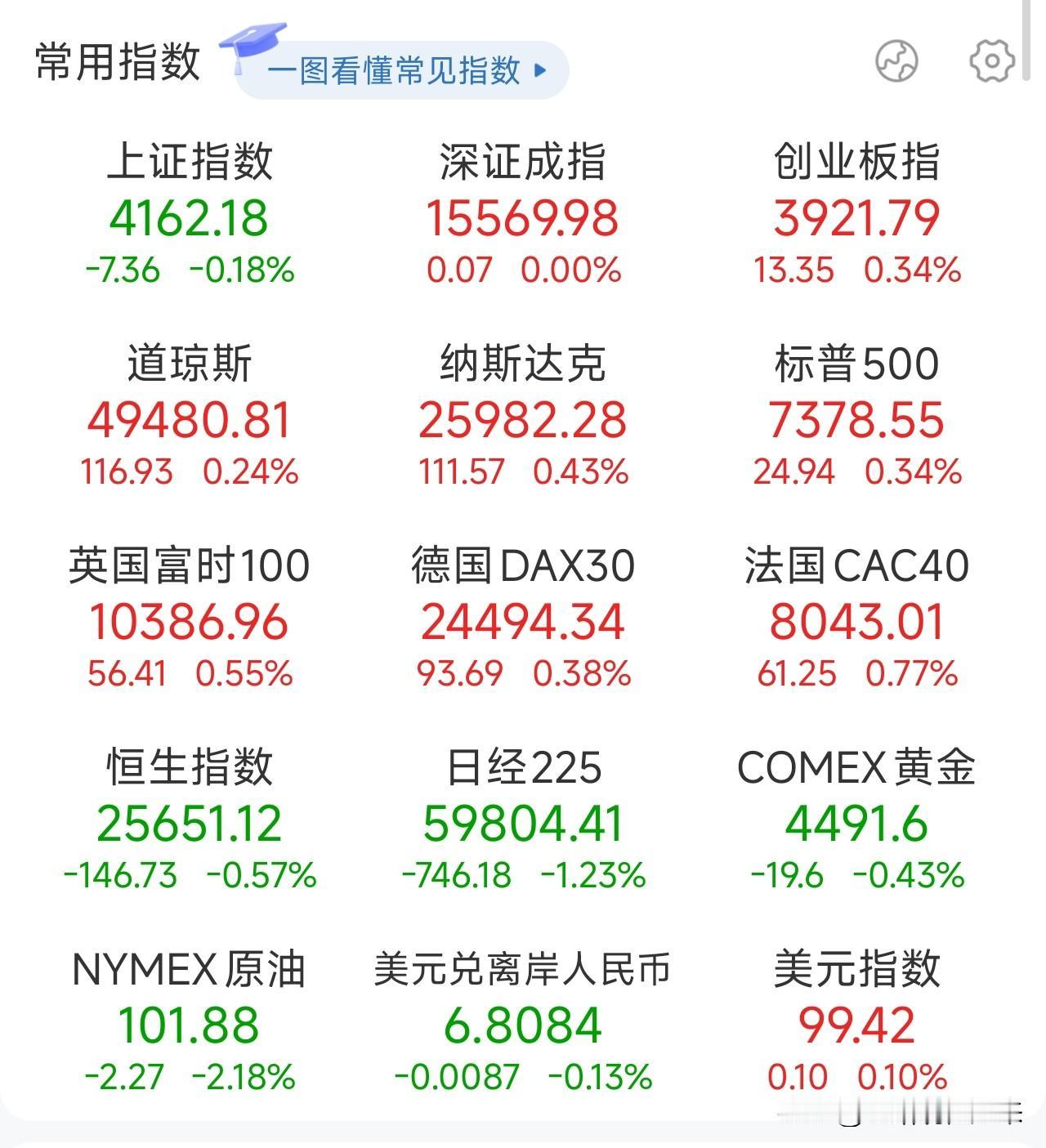夜已深，关于明日A股的行情，我再强调几句，防止有人没有看到：

1、今晚，A股半