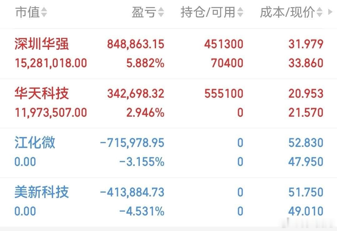 7月9日（周四）板块+个股早知道！一、明日核心强势主线（资金抱团叠加业绩催化）1