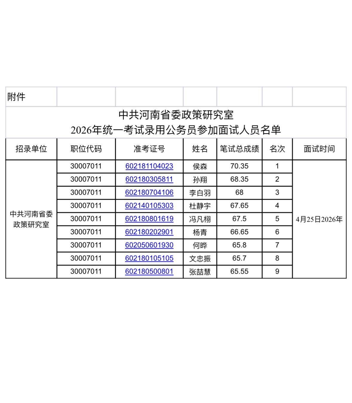 速看！郑州金水省考面试公告发布！

📌 发布单位: 中共河南省委政策研究室
?