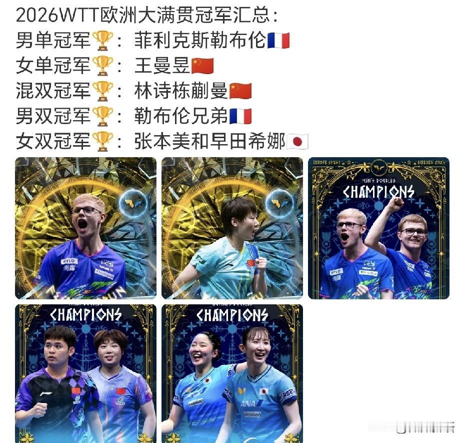 瑞典大满贯赛结束了，王曼昱夺得女单冠军，王艺迪拿到女单亚军，林诗栋/蒯曼拿到了混