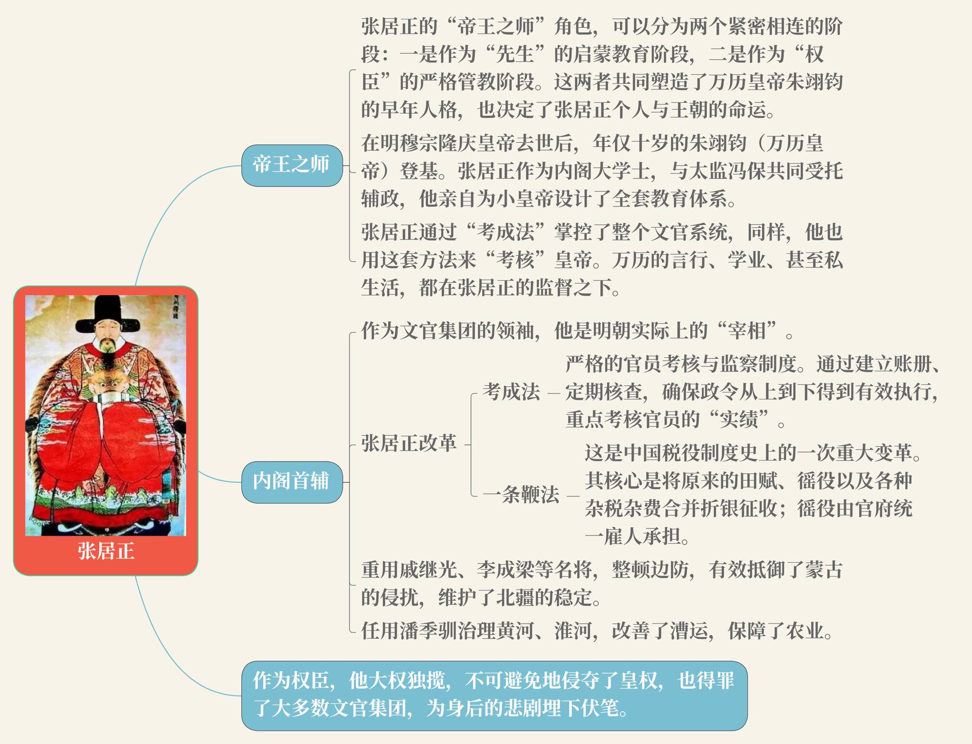 给老板上课，帮公司续命，最后却被开除人籍。他成功地将皇帝学生塑造了一个...