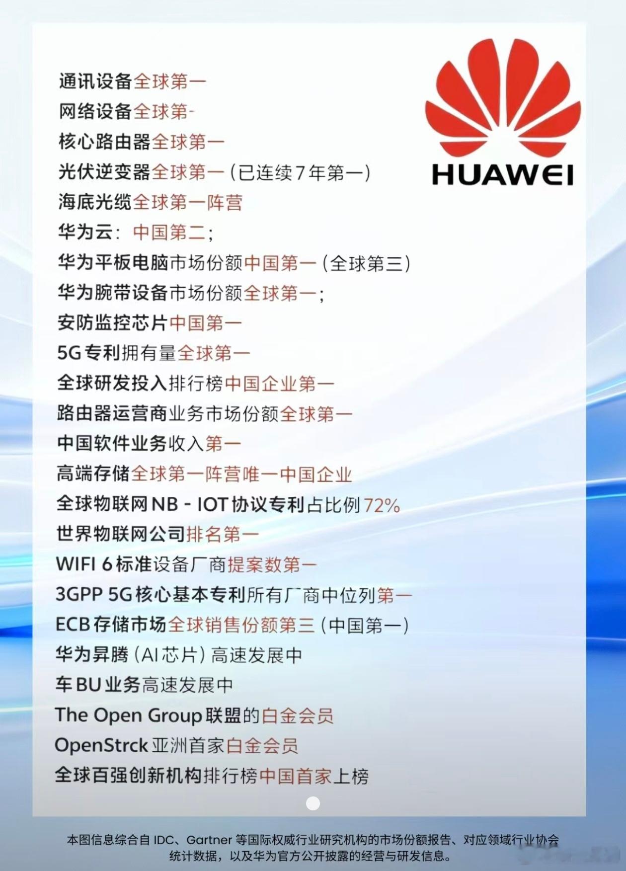 手机、汽车领域的领先只是一部分，华为的真实技术实力其实很多人都不知道… 