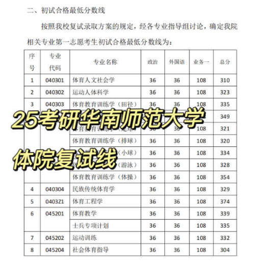 25考研🔥华南师范大学体院复试线出啦