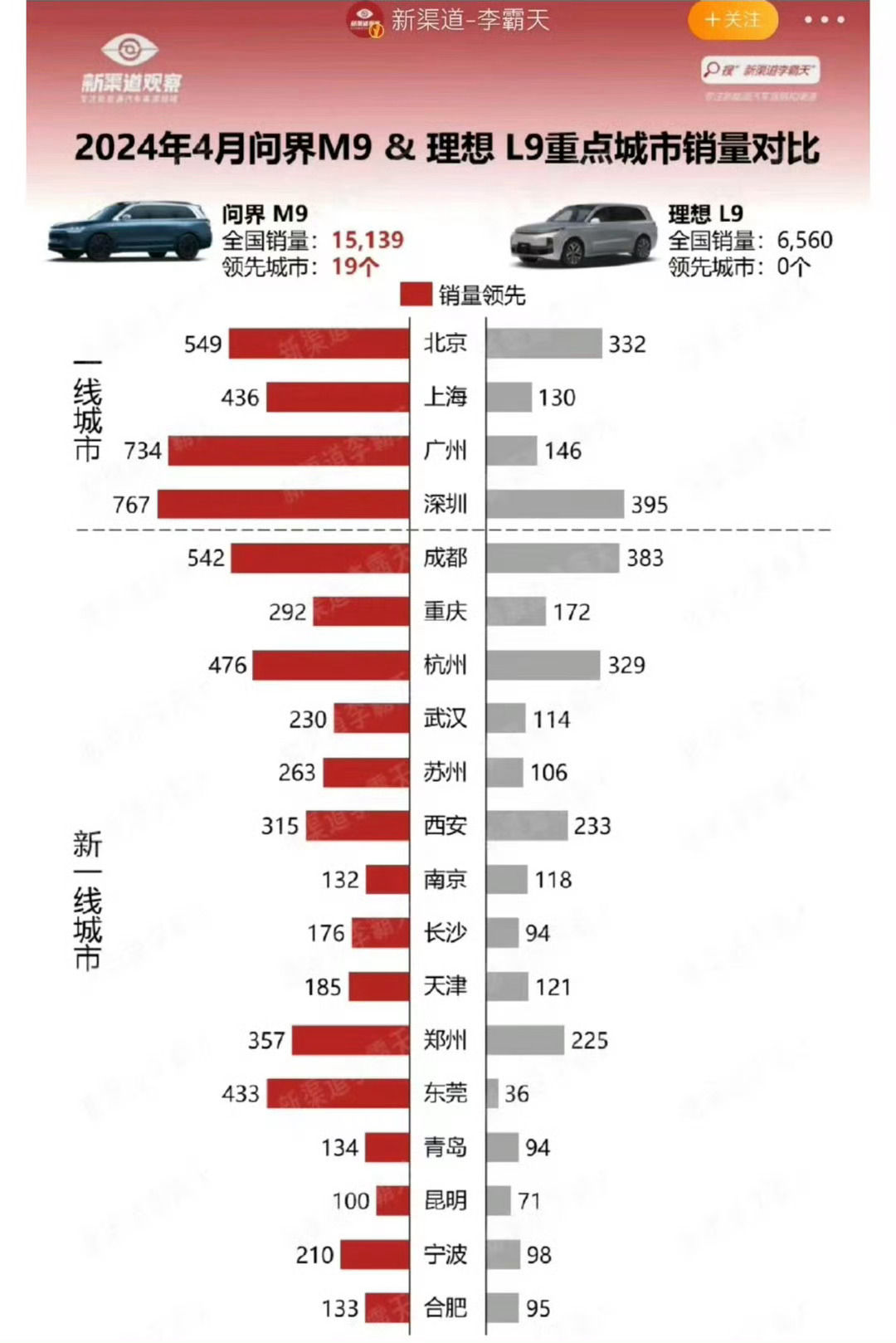 如果有50万购车预算，华为问界M9和理想L9你选哪个？ ​​​
