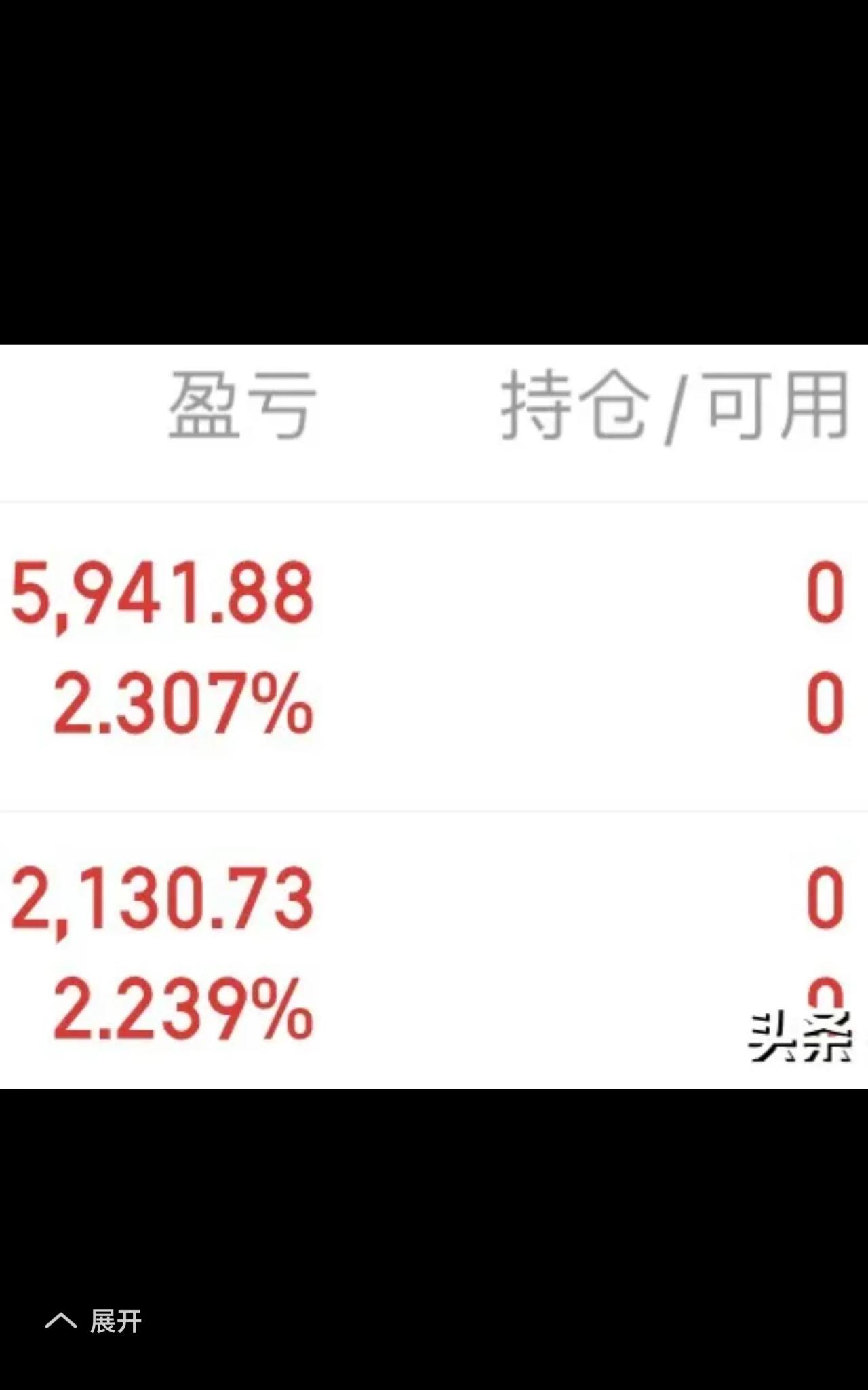 一朝被蛇咬，十年怕井绳。又卖了回血几千，每次三爱奶奶一卖就会大涨，不卖就会跌。你