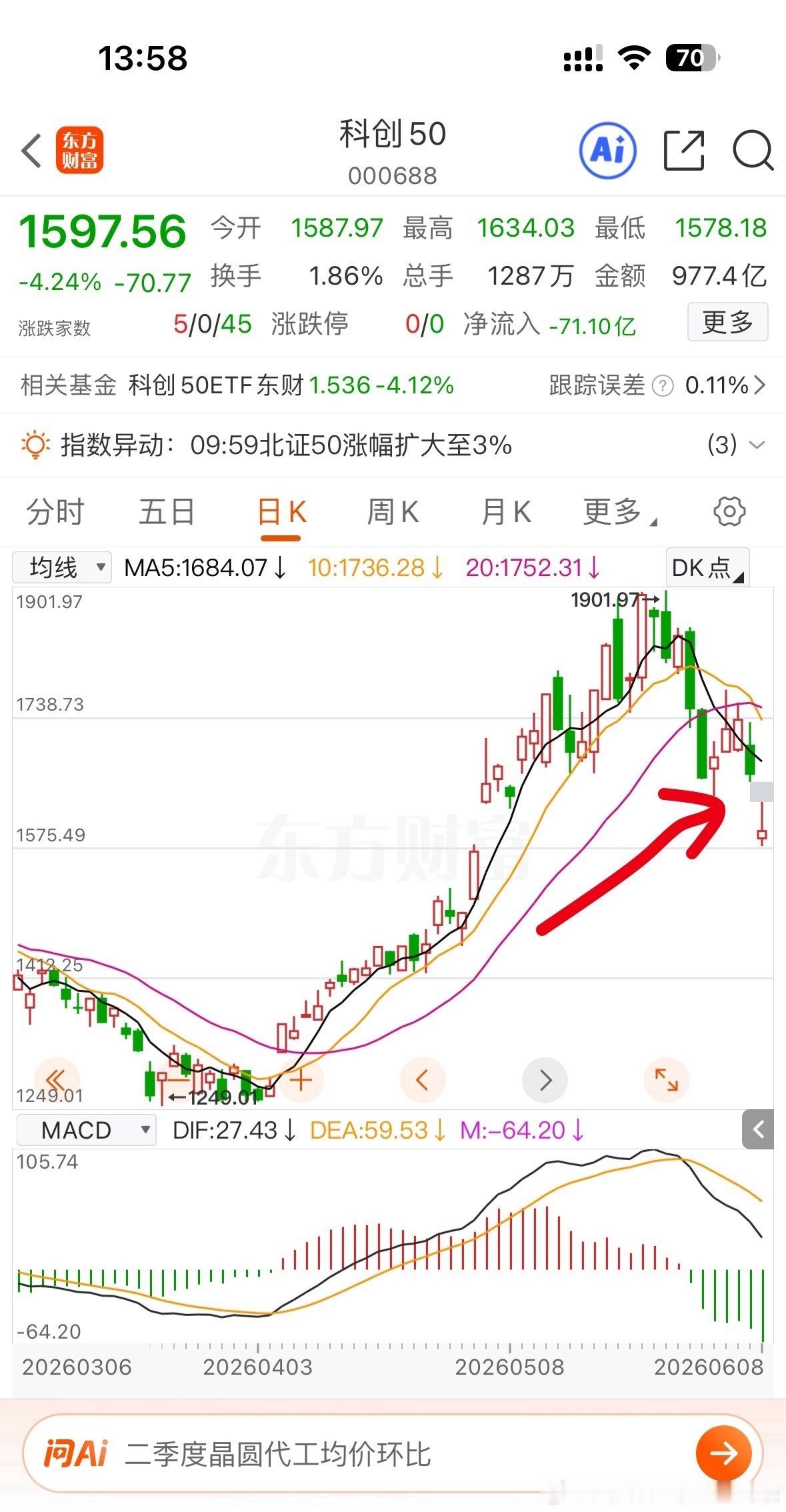 如果按照A股的规律，今天低开这个缺口也会补上 