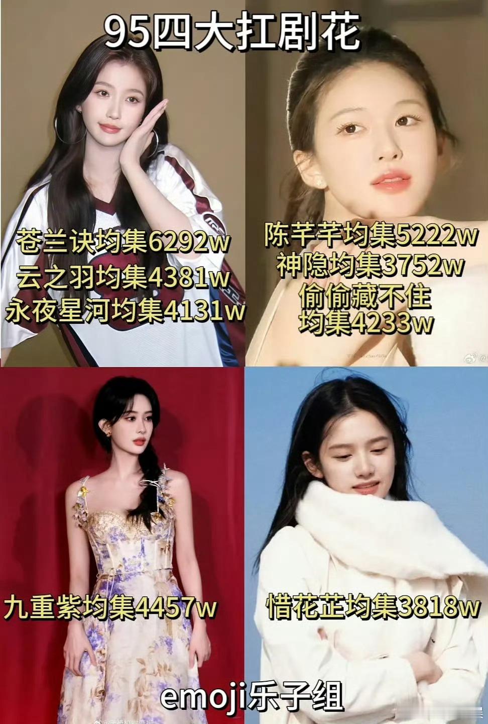 网友评选95四大扛剧花🈶虞书欣，赵露思，孟子义，张婧仪，你认同吗？ ​​​