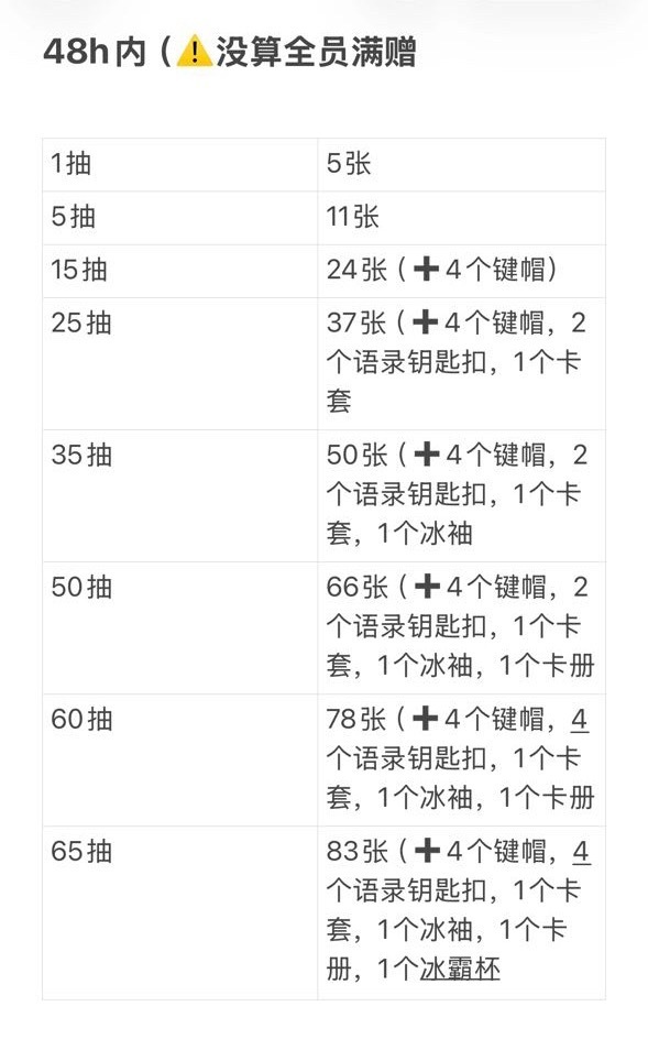 满65抽赠品全都有，这么划算的ccl不多见了，这ccl期间真的不再去拼换出了，需