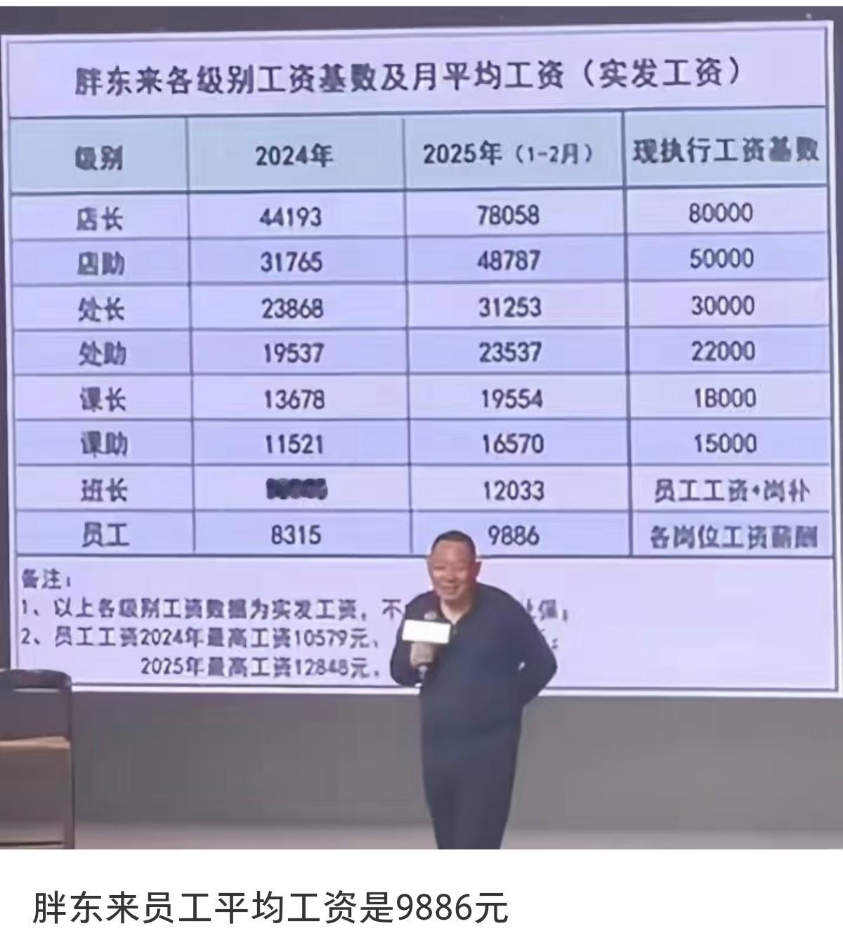 胖东来招聘 进不去 胖东来这薪资待遇很难不让打工人心动吧[doge] ​​​