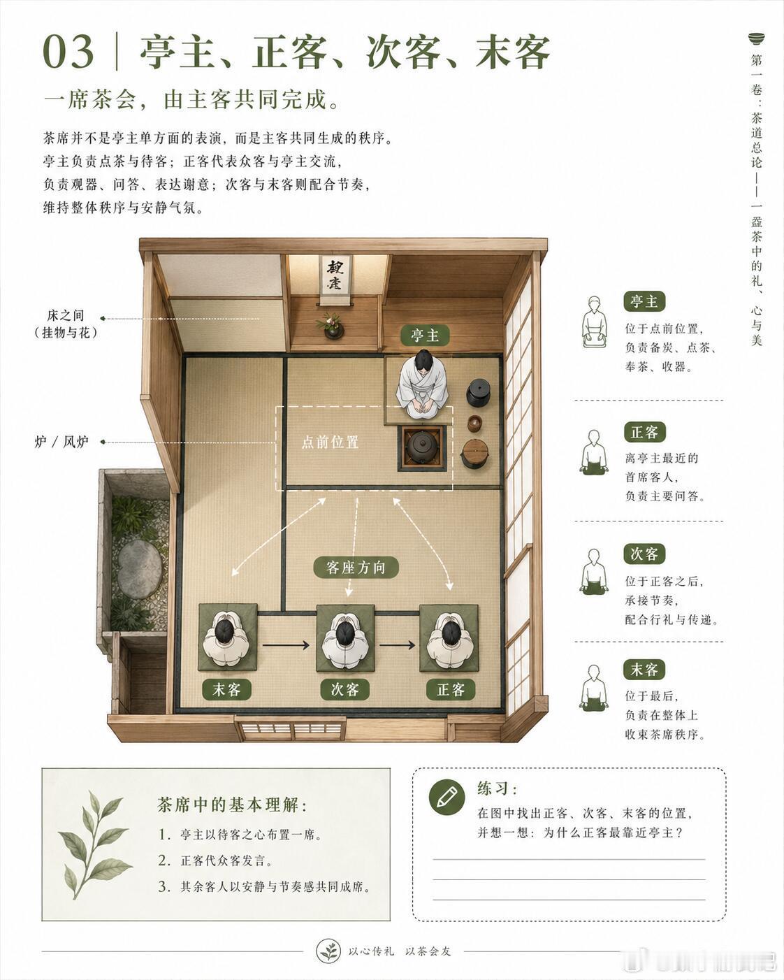 茶道总论| 礼、心与美~茶道把礼法、器物、空间、四季与人心，安放在一次不可重复的